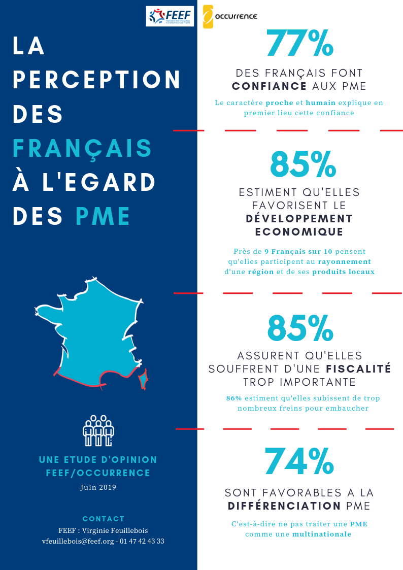 La perception des français à l’égard des PME